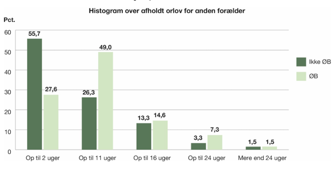 histogram barsel