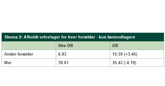 skema 2